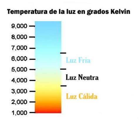 temperatura cdmx actual en grados kelvin